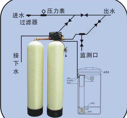 純水設(shè)備，超純水設(shè)備，軟化水設(shè)備，反滲透純水設(shè)備，污水處理設(shè)備，生活污水處理設(shè)備，工業(yè)污水處理設(shè)備，廢水處理設(shè)備，地理式污水處理設(shè)備，水處理設(shè)備廠家，純水處理設(shè)備價格，湖南污水處理設(shè)備廠家